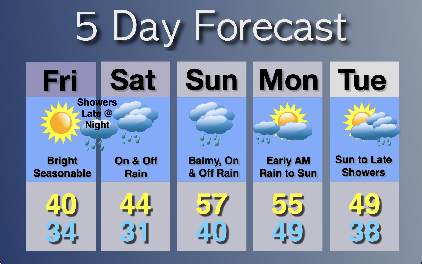 Extended Forecast